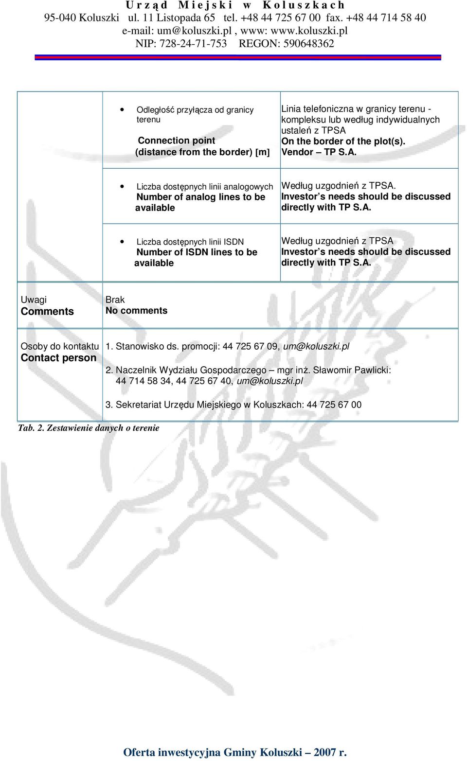 A. Uwagi Comments Brak No comments Osoby do kontaktu Contact person 1. Stanowisko ds. promocji: 44 725 67 09, um@koluszki.pl 2. Naczelnik Wydziału Gospodarczego mgr inż.