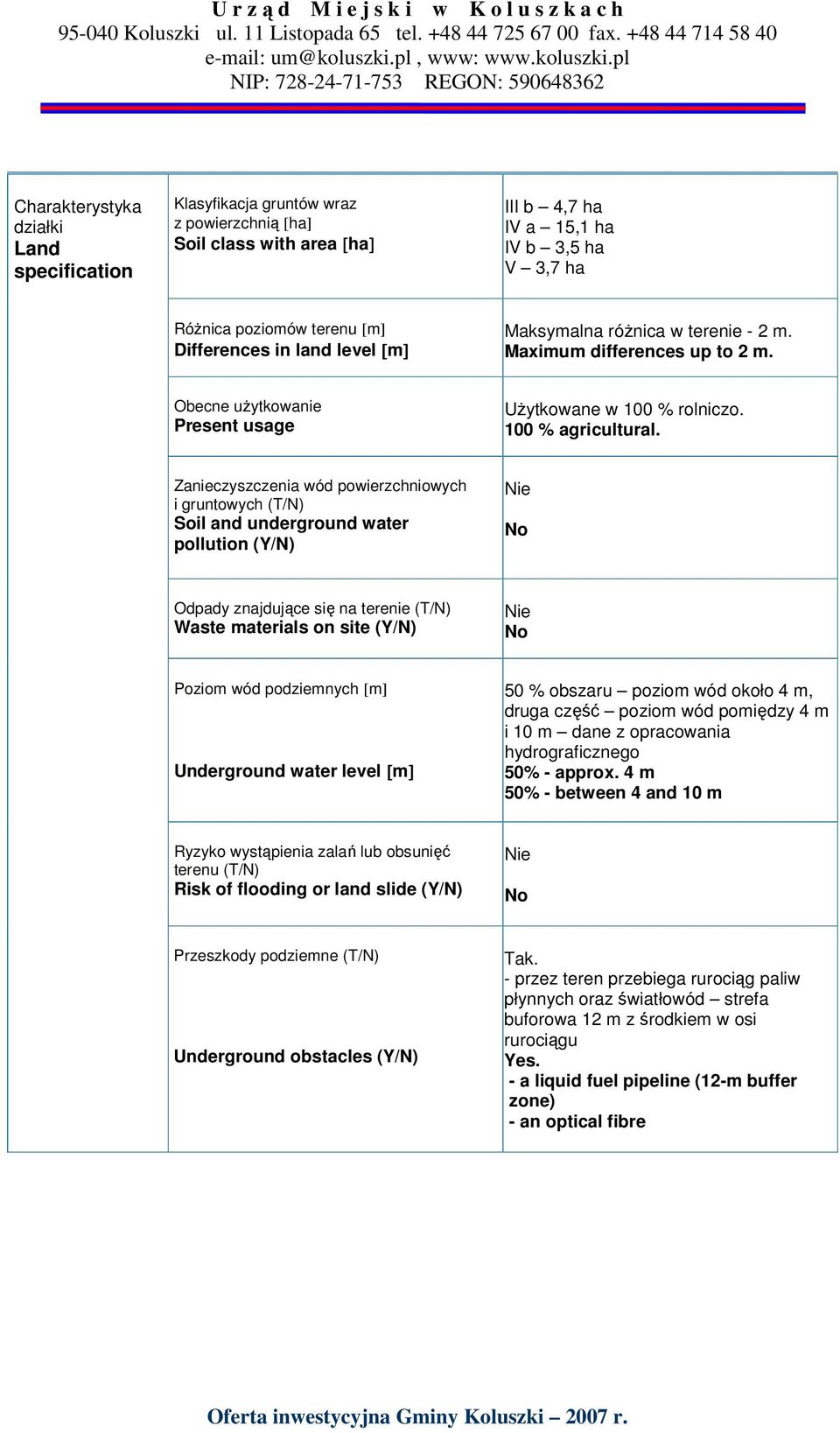 Zanieczyszczenia wód powierzchniowych i gruntowych (T/N) Soil and underground water pollution (Y/N) Nie No Odpady znajdujące się na terenie (T/N) Waste materials on site (Y/N) Nie No Poziom wód