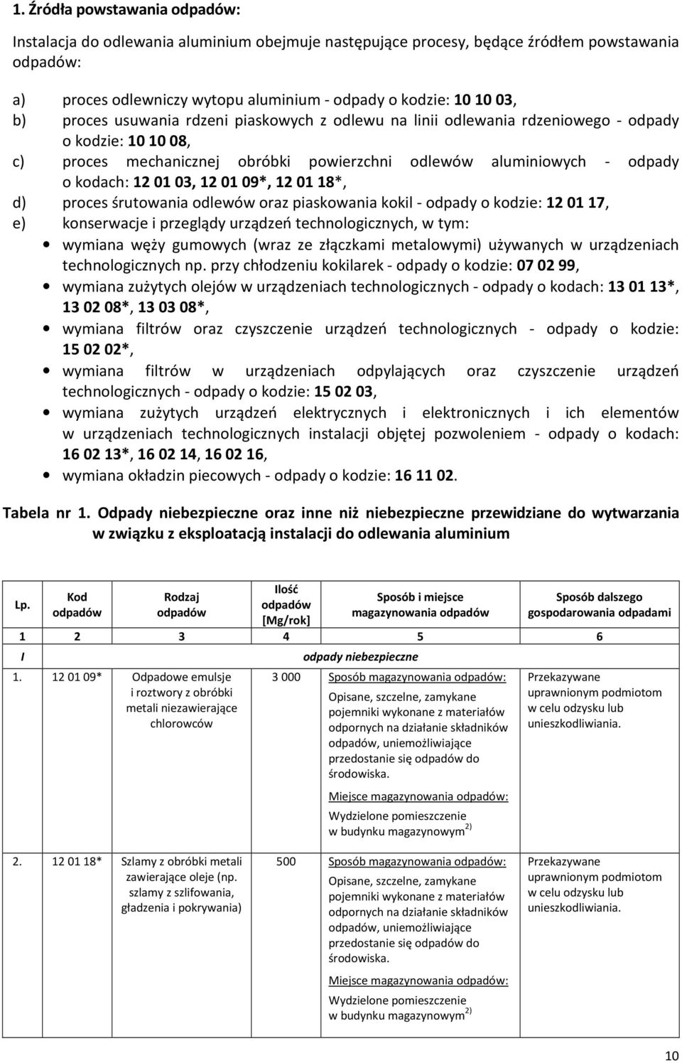 12 01 09*, 12 01 18*, d) proces śrutowania odlewów oraz piaskowania kokil - odpady o kodzie: 12 01 17, e) konserwacje i przeglądy urządzeń technologicznych, wymiana węży gumowych (wraz ze złączkami
