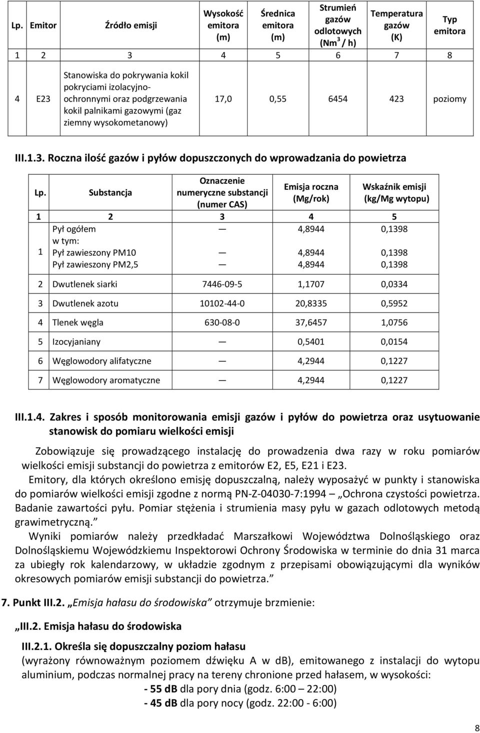 Substancja Oznaczenie numeryczne substancji (numer CAS) Emisja roczna (Mg/rok) Wskaźnik emisji (kg/mg wytopu) 1 2 3 4 5 1 4,8944 4,8944 4,8944 0,1398 0,1398 0,1398 2 Dwutlenek siarki 7446-09-5 1,1707