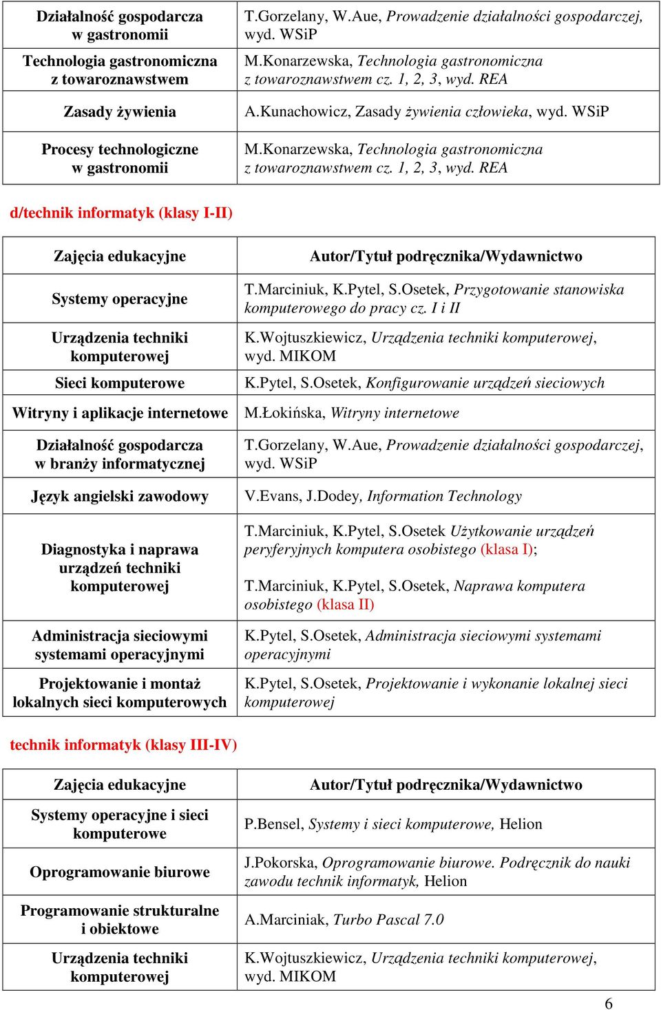 REA A.Kunachowicz, Zasady żywienia człowieka, wyd.