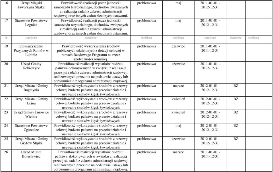 Prawidłowość realizacji przez jednostki samorządu terytorialnego, dochodów związanych z realizacją zadań z zakresu administracji  problemowa maj 2011-01-01 - problemowa maj 2011-01-01-18 skreślone