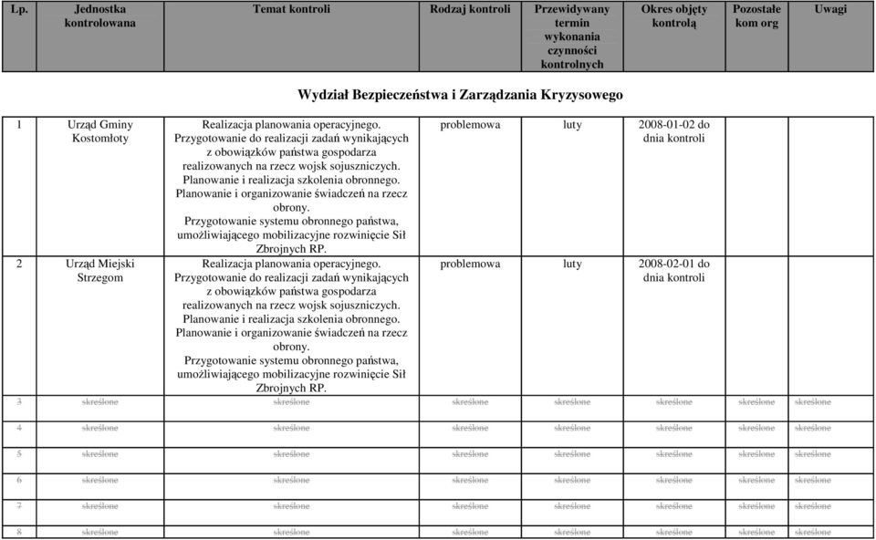 Przygotowanie do realizacji zadań wynikających z obowiązków państwa gospodarza realizowanych na rzecz wojsk sojuszniczych. Planowanie i realizacja szkolenia obronnego.