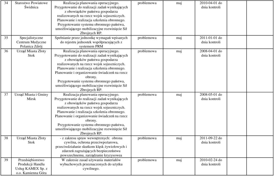 Przygotowanie do realizacji zadań wynikających z obowiązków państwa gospodarza realizowanych na rzecz wojsk sojuszniczych. Planowanie i realizacja szkolenia obronnego.