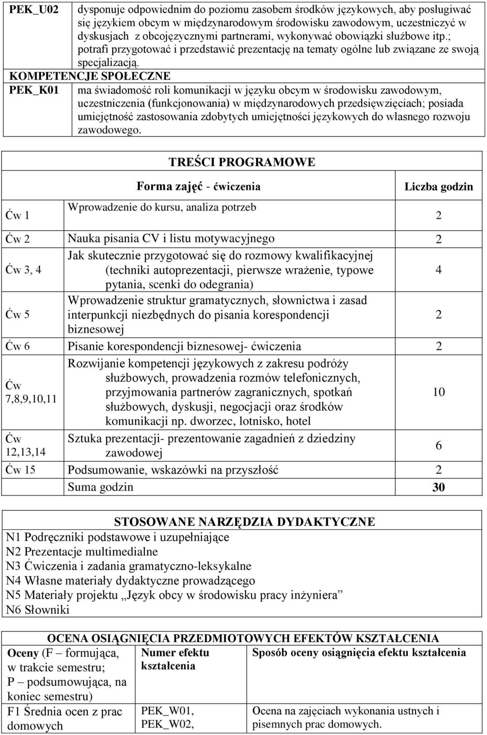 KOMPETENCJE SPOŁECZNE PEK_K01 ma świadomość roli komunikacji w języku obcym w środowisku zawodowym, uczestniczenia (funkcjonowania) w międzynarodowych przedsięwzięciach; posiada umiejętność