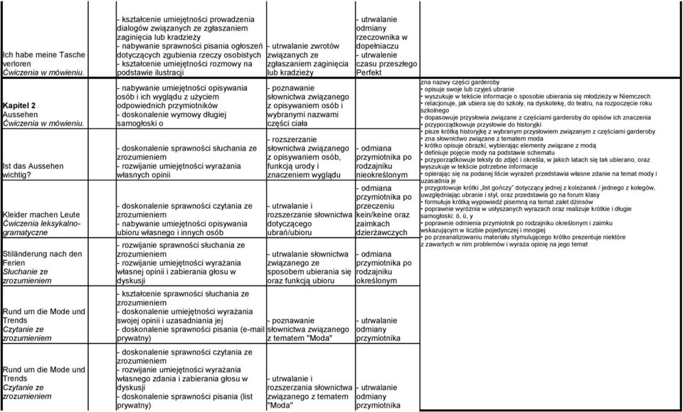 zgłaszaniem zaginięcia lub kradzieży - nabywanie sprawności pisania ogłoszeń dotyczących zgubienia rzeczy osobistych - kształcenie umiejętności rozmowy na podstawie ilustracji osób i ich wyglądu z