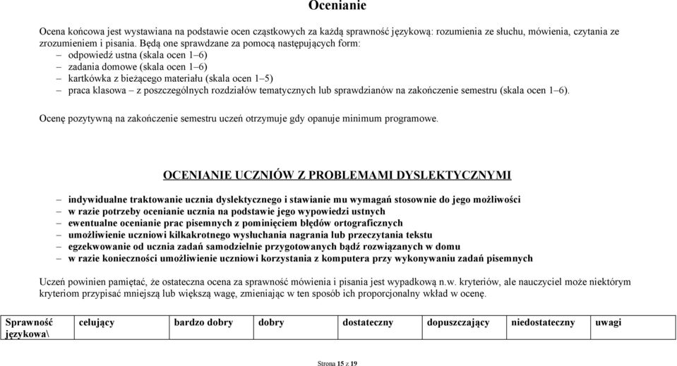 rozdziałów tematycznych lub sprawdzianów na zakończenie semestru (skala ocen 1 6). Ocenę pozytywną na zakończenie semestru uczeń otrzymuje gdy opanuje minimum programowe.