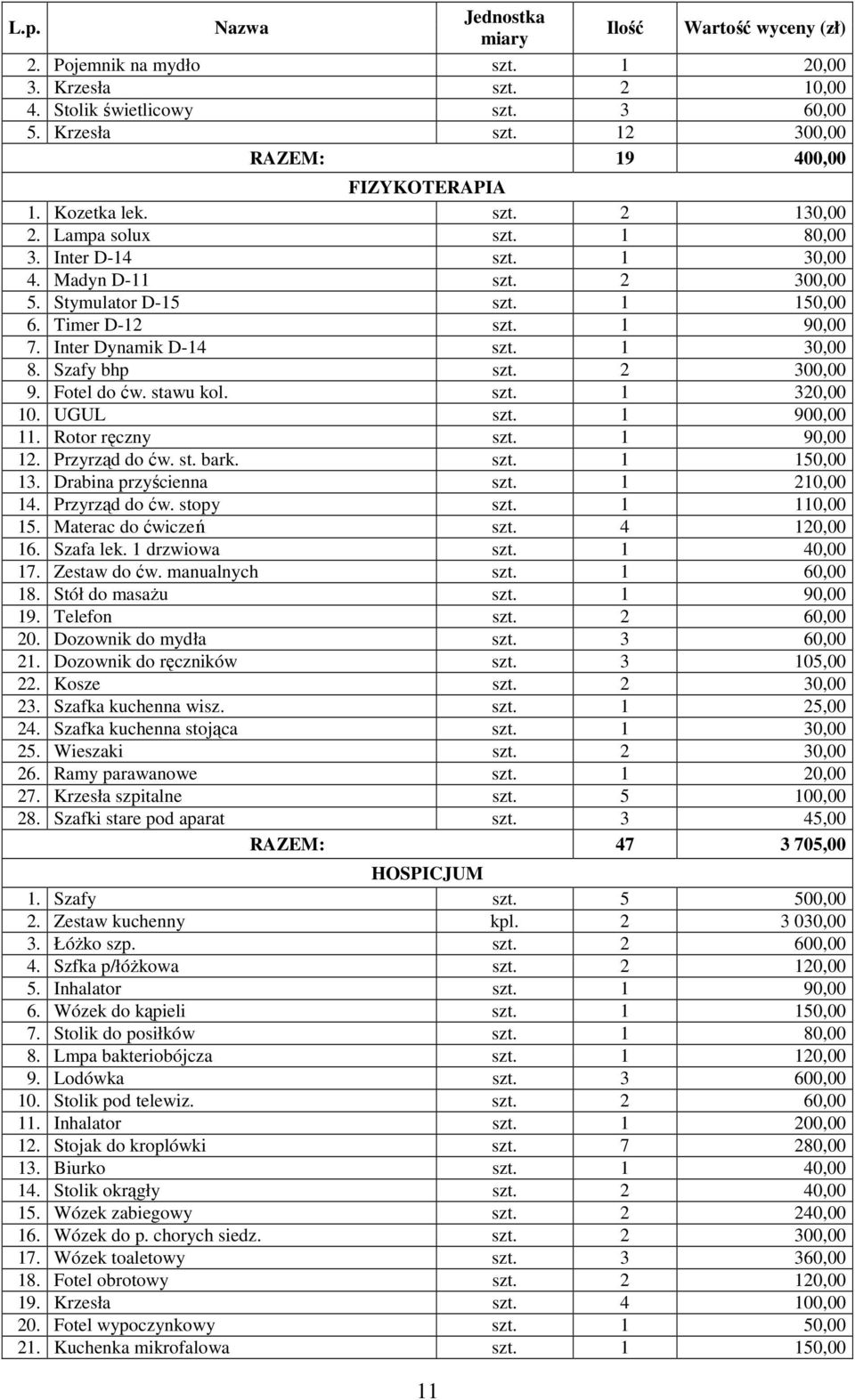 2 300,00 9. Fotel do ćw. stawu kol. szt. 1 320,00 10. UGUL szt. 1 900,00 11. Rotor ręczny szt. 1 90,00 12. Przyrząd do ćw. st. bark. szt. 1 150,00 13. Drabina przyścienna szt. 1 210,00 14.