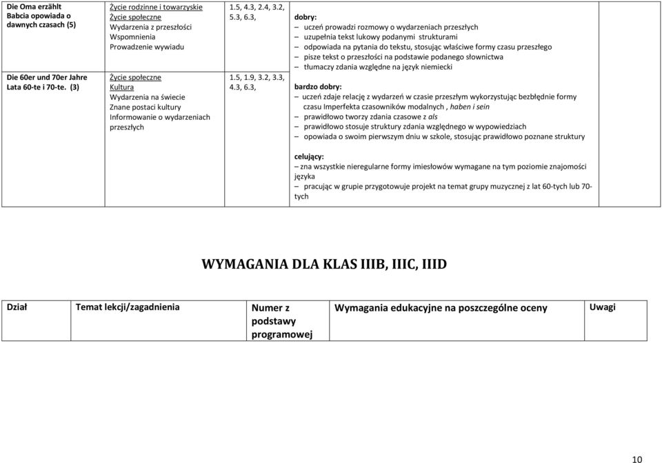 wydarzeniach przeszłych 1.5, 4.3, 2.4, 3.2, 5.3, 6.