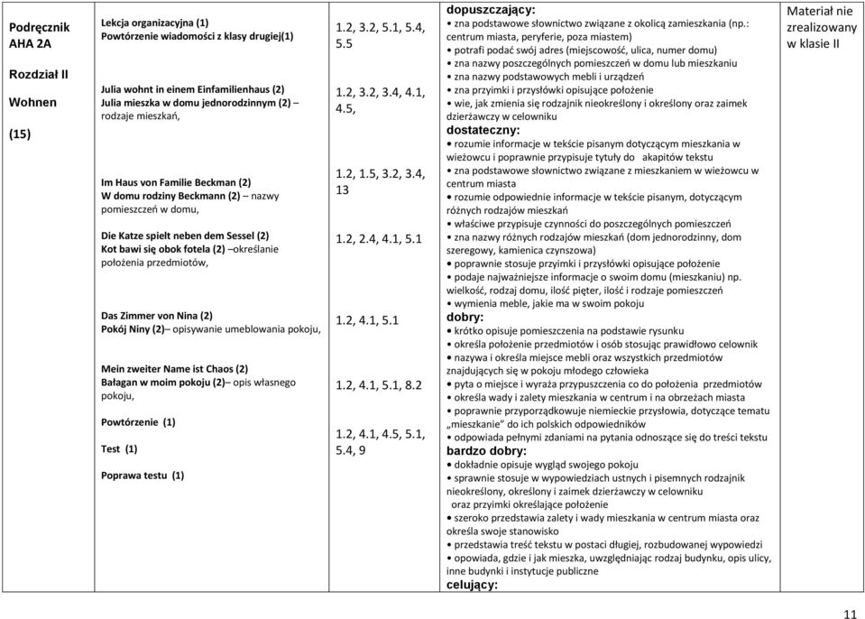 Das Zimmer von Nina (2) Pokój Niny (2) opisywanie umeblowania pokoju, Mein zweiter Name ist Chaos (2) Bałagan w moim pokoju (2) opis własnego pokoju, Powtórzenie (1) Test (1) Poprawa testu (1) 1.2, 3.