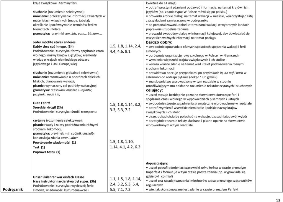 (3h) Podróżowanie i turystyka; formy spędzania czasu wolnego; nazwy krajów i języków; elementy wiedzy o krajach niemieckiego obszaru językowego i Unii Europejskiej słuchanie (rozumienie globalne i