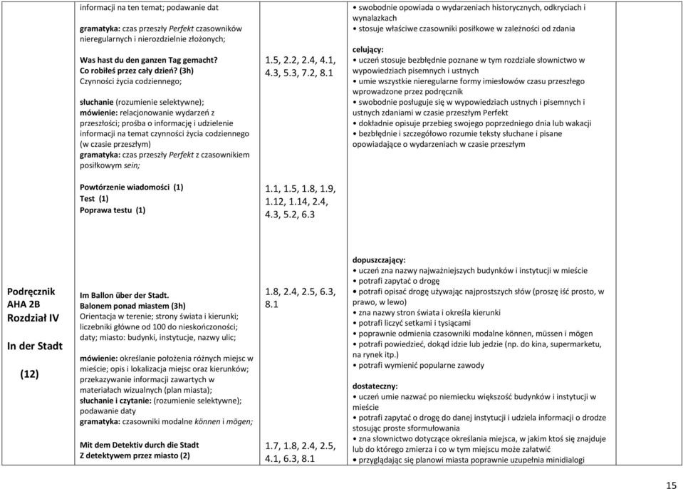 (w czasie przeszłym) gramatyka: czas przeszły Perfekt z czasownikiem posiłkowym sein; 1.5, 2.2, 2.4, 4.1, 4.3, 5.3, 7.2, 8.