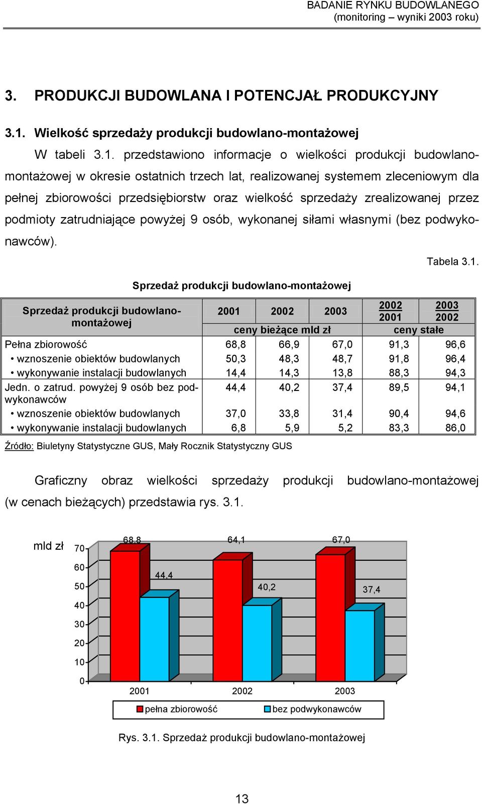 przedstawiono informacje o wielkości produkcji budowlanomontażowej w okresie ostatnich trzech lat, realizowanej systemem zleceniowym dla pełnej zbiorowości przedsiębiorstw oraz wielkość sprzedaży