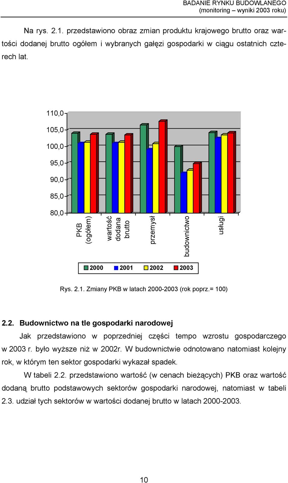 00 2001 2002 2003 Rys. 2.1. Zmiany PKB w latach 2000-2003 (rok poprz.= 100) 2.2. Budownictwo na tle gospodarki narodowej Jak przedstawiono w poprzedniej części tempo wzrostu gospodarczego w 2003 r.