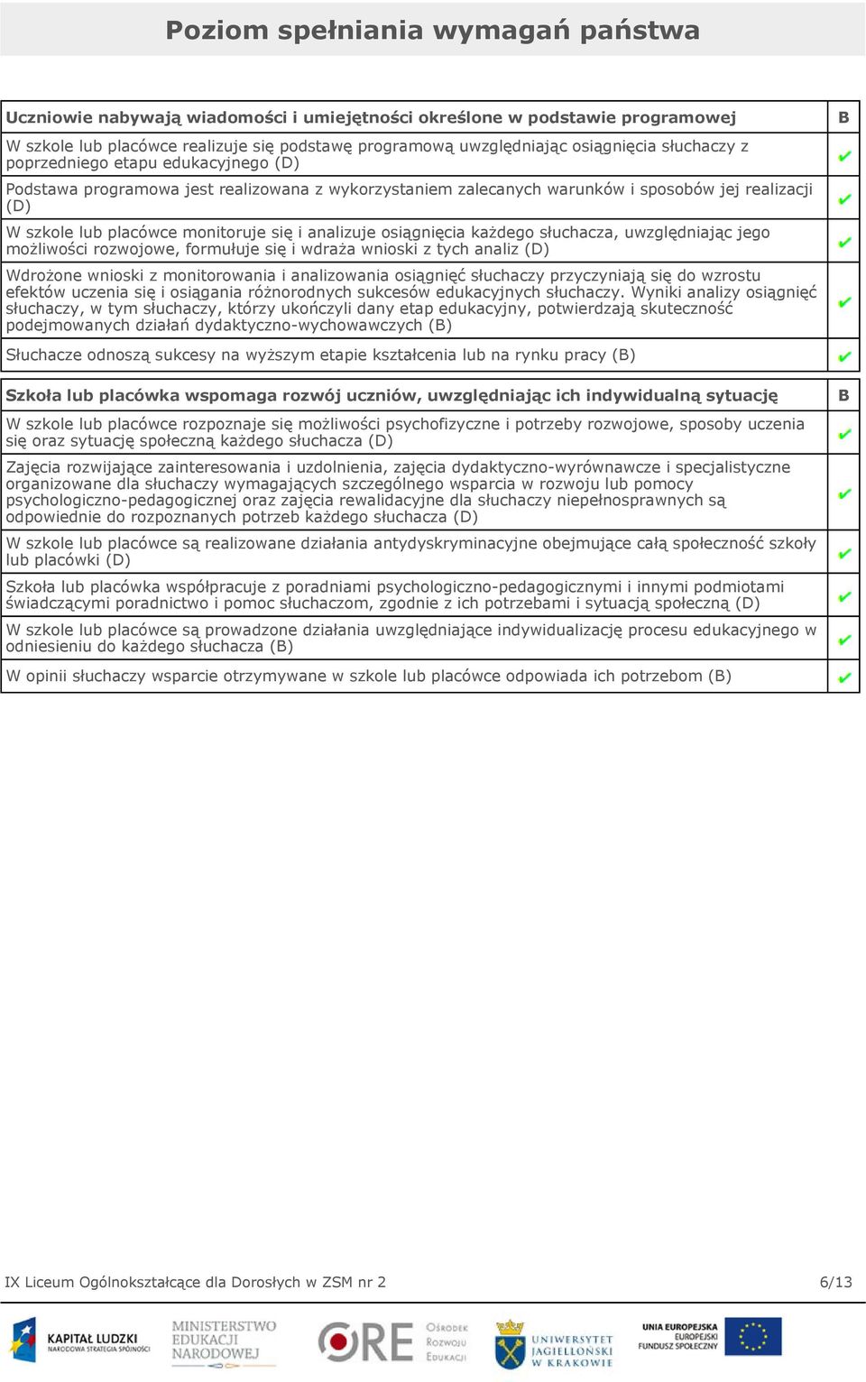 analizuje osiągnięcia każdego słuchacza, uwzględniając jego możliwości rozwojowe, formułuje się i wdraża wnioski z tych analiz (D) Wdrożone wnioski z monitorowania i analizowania osiągnięć słuchaczy