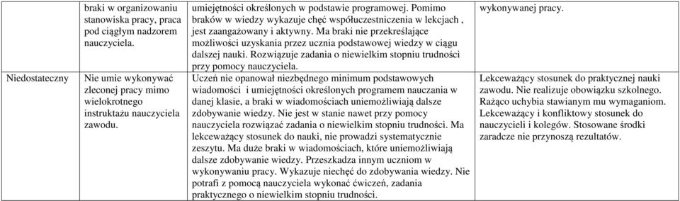 Ma braki nie przekreślające możliwości uzyskania przez ucznia podstawowej wiedzy w ciągu dalszej nauki. Rozwiązuje zadania o niewielkim stopniu trudności przy pomocy nauczyciela.