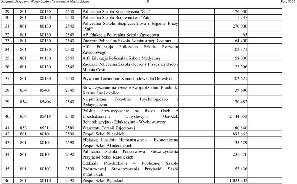 801 80130 2540 Zaoczna Policealna Szkoła Administracji Cosinus 64 400 34. 801 80130 2540 Alfa Edukacja Policealna Szkoła Rozwoju Zawodowego 108 371 35.