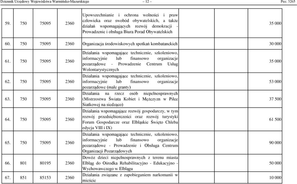 60. 750 75095 2360 Organizacja środowiskowych spotkań kombatanckich 30 000 61. 750 75095 2360 62. 750 75095 2360 63. 750 75095 2360 64. 750 75095 2360 65. 750 75095 2360 66. 801 80195 2360 67.