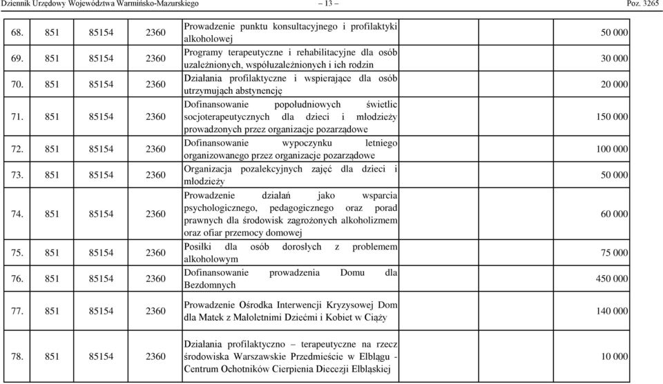 851 85154 2360 Prowadzenie punktu konsultacyjnego i profilaktyki alkoholowej Programy terapeutyczne i rehabilitacyjne dla osób uzależnionych, współuzależnionych i ich rodzin Działania profilaktyczne