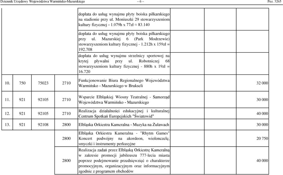 708 dopłata do usług wynajmu strzelnicy sportowej na krytej pływalni przy ul. Robotniczej 68 stowarzyszeniom kultury fizycznej - 880h x 19zł = 16.720 10.