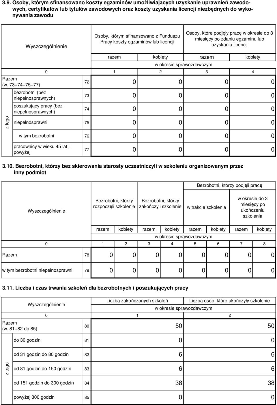 73+74+75+77) poszukujący pracy (bez niepełnosprawnych) (bez niepełnosprawnych) niepełnosprawni 72 73 74 75 2 3 4 w tym 76 pracownicy w wieku 45 lat i powyżej 77 3.