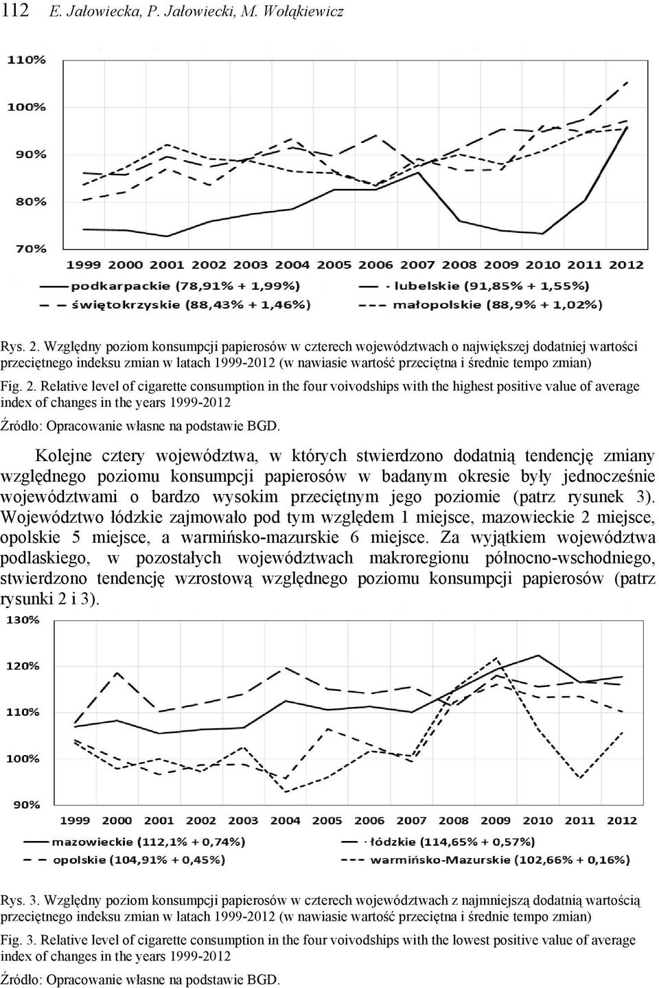2. Relative level of cigarette consumption in the four voivodships with the highest positive value of average index of changes in the years 1999-2012 Źródło: Opracowanie własne na podstawie BGD.
