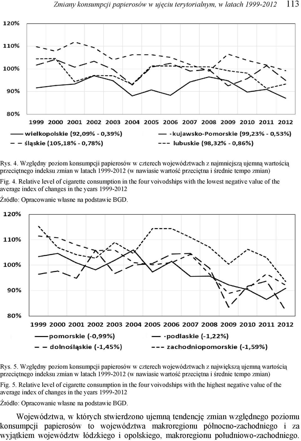 4. Relative level of cigarette consumption in the four voivodships with the lowest negative value of the average index of changes in the years 1999-2012 Źródło: Opracowanie własne na podstawie BGD.