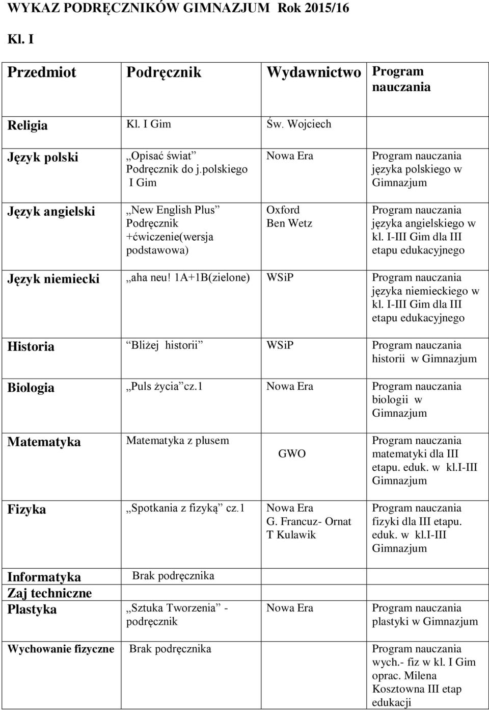 1A+1B(zielone) WSiP języka niemieckiego w Historia Bliżej historii WSiP historii w Biologia Puls życia cz.1 biologii w Matematyka Matematyka z plusem GWO matematyki dla III etapu. eduk. w kl.