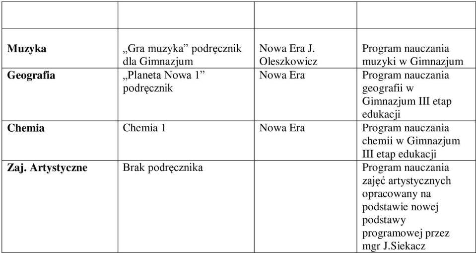 chemii w III etap Zaj.