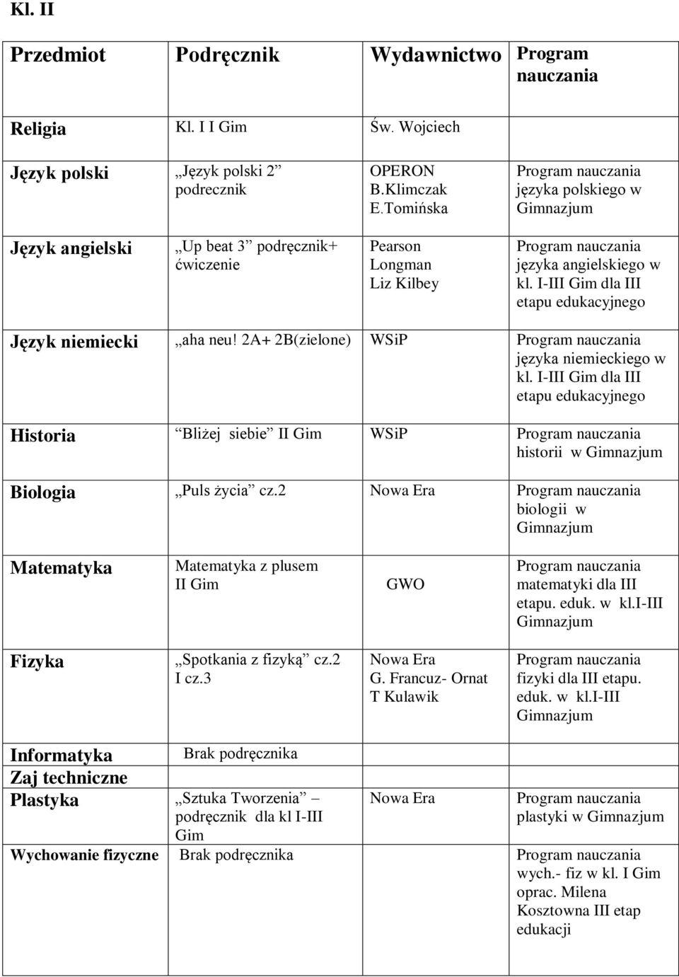 2A+ 2B(zielone) WSiP języka niemieckiego w Historia Bliżej siebie II Gim WSiP historii w Biologia Puls życia cz.2 biologii w Matematyka Matematyka z plusem II Gim GWO matematyki dla III etapu.