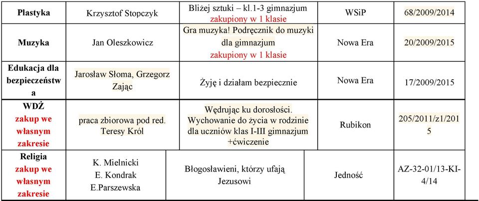 Podręcznik do muzyki dla gimnazjum zakupiony w 1 klasie WSiP 68/2009/2014 Nowa Era 20/2009/2015 Żyję i działam bezpiecznie Nowa Era 17/2009/2015 Wędrując ku