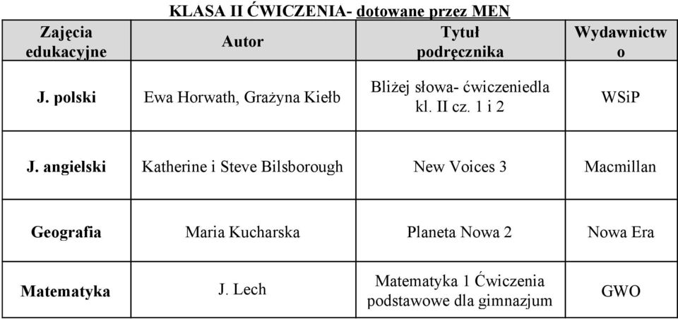 angielski Katherine i Steve Bilsborough New Voices 3 Macmillan Geografia Maria