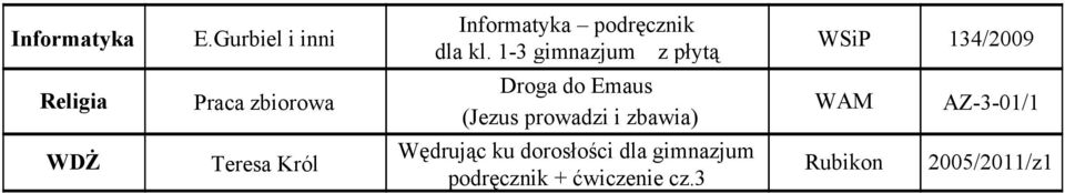 Emaus (Jezus prowadzi i zbawia) WAM AZ 3 01/1 WDŻ Teresa Król