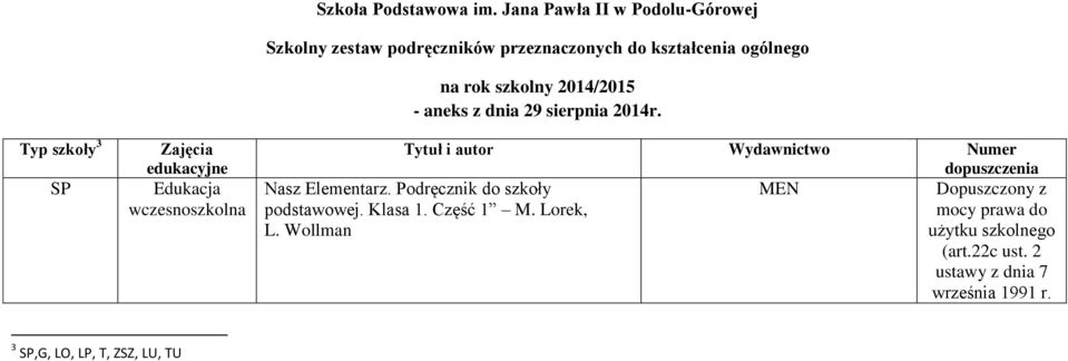 aneks z dnia 29 sierpnia 2014r. Tytuł i autor Wydawnictwo Numer dopuszczenia Nasz Elementarz.