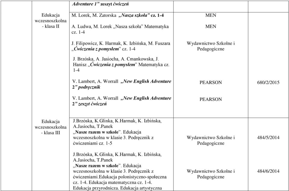 Worrall New English Adventure 2 podręcznik PEARSON 680/2/2015 V. Lambert, A. Worrall New English Adventure 2 zeszyt ćwiczeń PEARSON Edukacja wczesnoszkolna - klasa III J.Brzóska, K.Glinka, K.