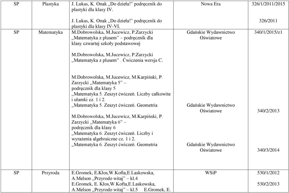Gdańskie Wydawnictwo Oświatowe 326/2011 340/1/2015/z1 M.Dobrowolska, M.Jucewicz, M.Karpiński, P. Zarzycki Matematyka 5 podręcznik dla klasy 5 Matematyka 5. Zeszyt ćwiczeń.
