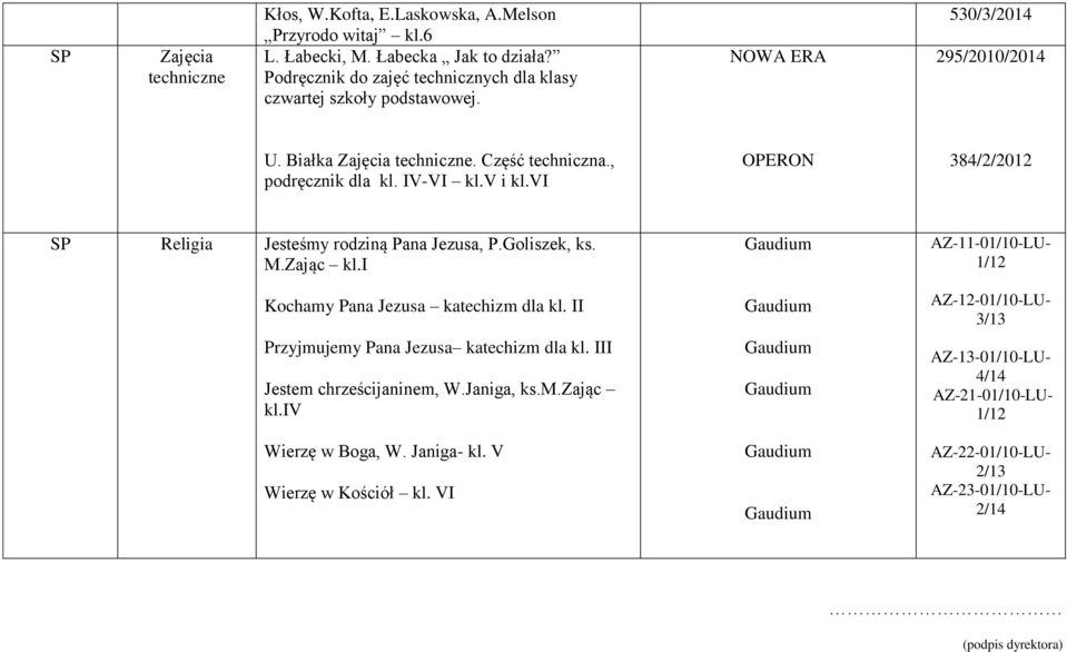 vi OPERON 384/2/2012 SP Religia Jesteśmy rodziną Pana Jezusa, P.Goliszek, ks. M.Zając kl.i Kochamy Pana Jezusa katechizm dla kl. II Przyjmujemy Pana Jezusa katechizm dla kl.