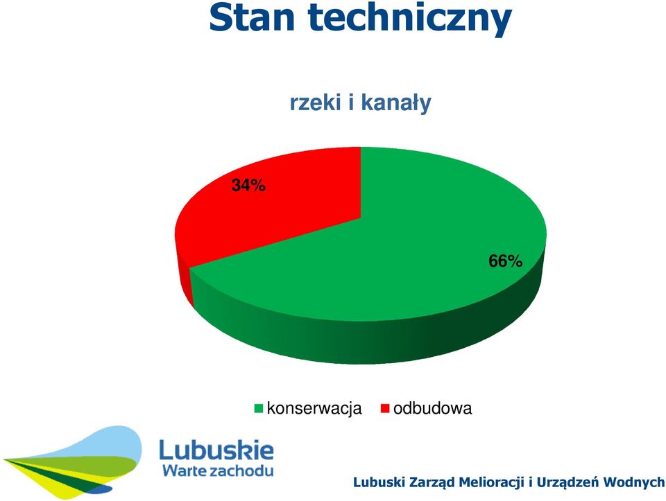 rzeki i kanały