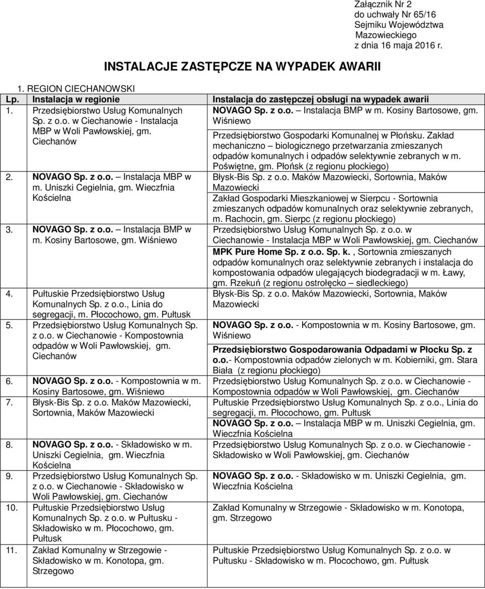 Zakład Ciechanów mechaniczno biologicznego przetwarzania zmieszanych odpadów komunalnych i odpadów selektywnie zebranych w m. 2. NOVAGO Sp. z o.o. Instalacja MBP w m. Uniszki Cegielnia, gm.