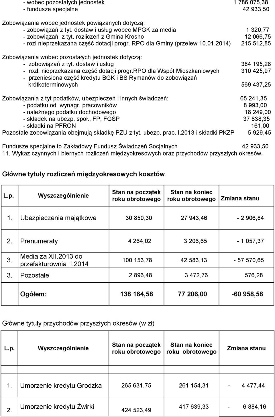 2014) 215 512,85 Zobowiązania wobec pozostałych jednostek dotyczą: - zobowiązań z tyt. dostaw i usług 384 195,28 - rozl. nieprzekazana część dotacji progr.