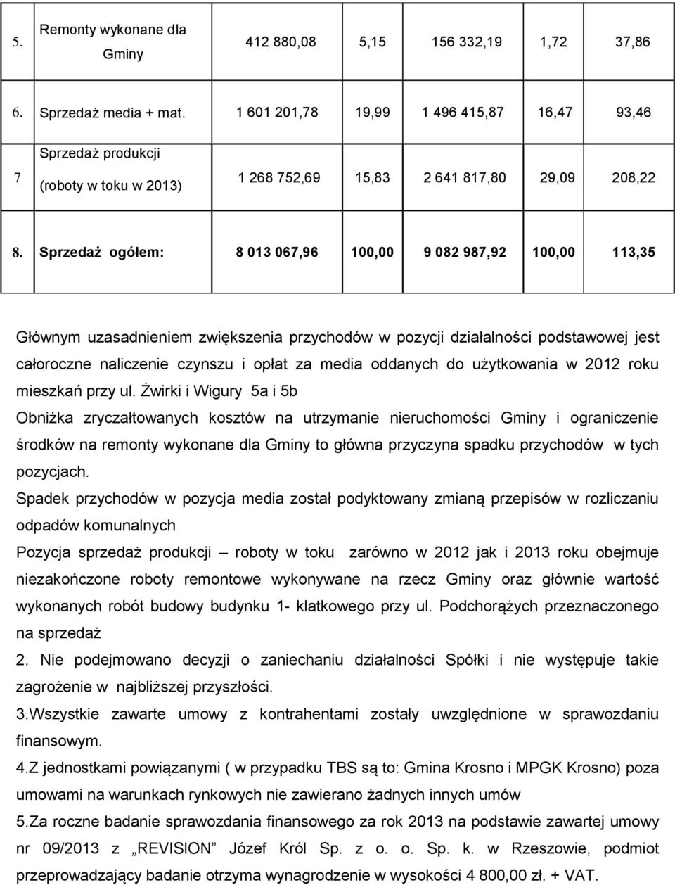 Sprzedaż ogółem: 8 013 067,96 100,00 9 082 987,92 100,00 113,35 Głównym uzasadnieniem zwiększenia przychodów w pozycji działalności podstawowej jest całoroczne naliczenie czynszu i opłat za media