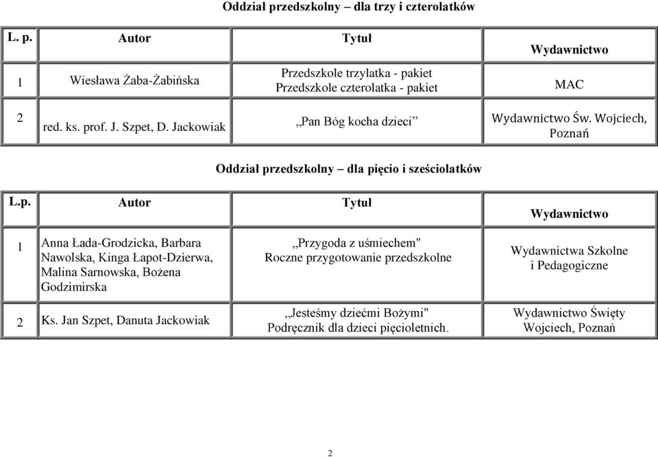 Jan Szpet, Danuta Jackowiak Przygoda z uśmiechem" Roczne przygotowanie przedszkolne,,jesteśmy dziećmi Bożymi" Podręcznik dla dzieci pięcioletnich.