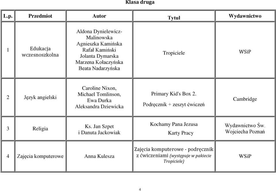 Marzena Kołaczyńska Beata Nadarzyńska Tropiciele WSiP 2 Język angielski Caroline Nixon, Michael Tomlinson, Ewa Durka Aleksandra Dziewicka