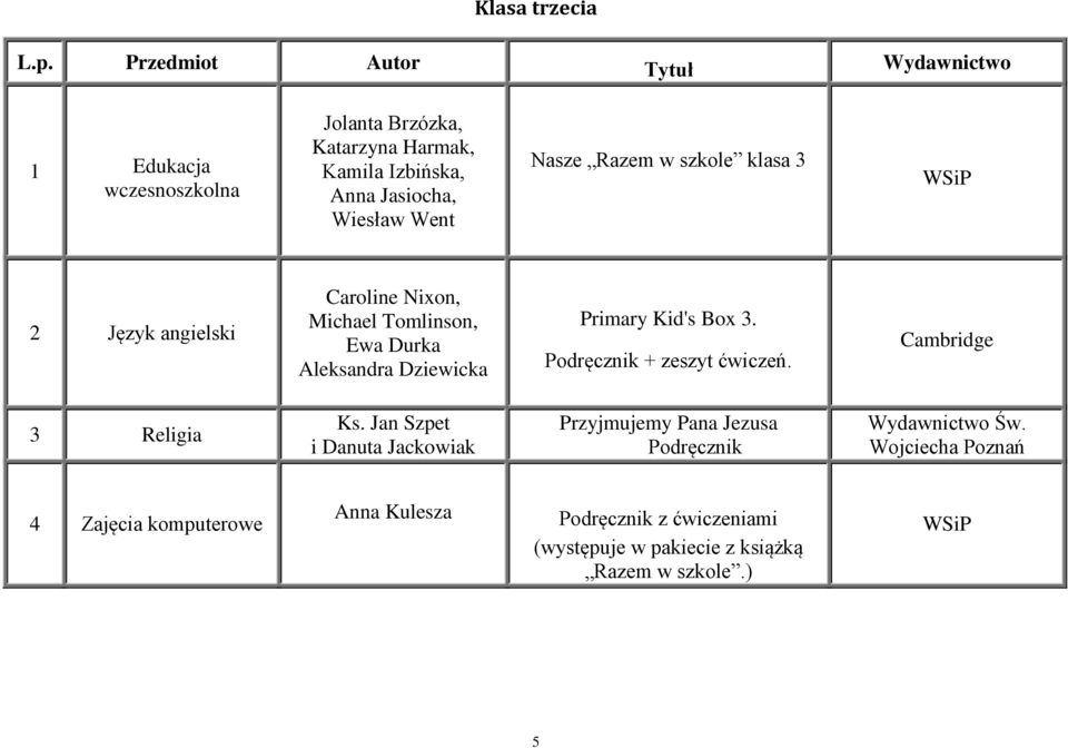 Went Nasze Razem w szkole klasa 3 WSiP 2 Język angielski Caroline Nixon, Michael Tomlinson, Ewa Durka Aleksandra Dziewicka Primary Kid's