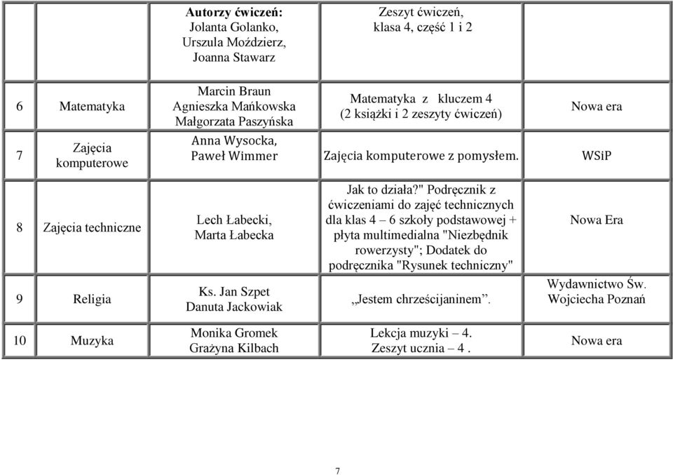 WSiP 8 Zajęcia techniczne Lech Łabecki, Marta Łabecka Jak to działa?