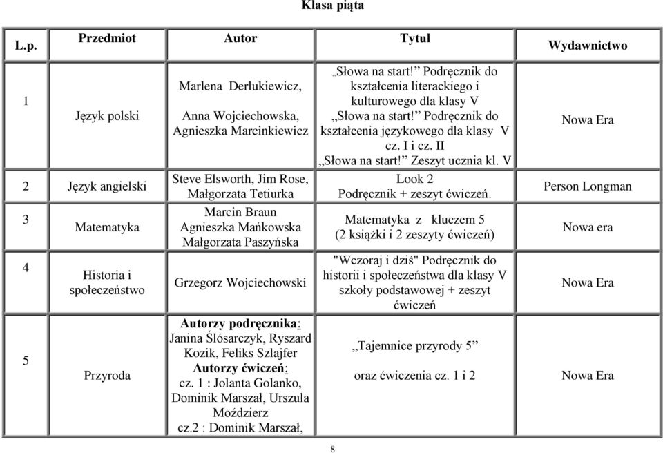 Przedmiot Autor Tytuł Wydawnictwo 1 Język polski 2 Język angielski 3 4 5 Matematyka Historia i społeczeństwo Przyroda Marlena Derlukiewicz, Anna Wojciechowska, Agnieszka Marcinkiewicz Steve Elsworth,