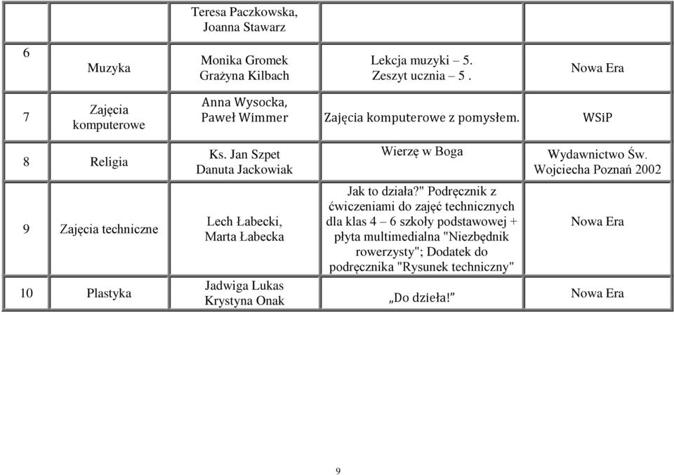 Jan Szpet Danuta Jackowiak Wierzę w Boga Wojciecha Poznań 2002 9 Zajęcia techniczne 10 Plastyka Lech Łabecki, Marta Łabecka Jak to działa?