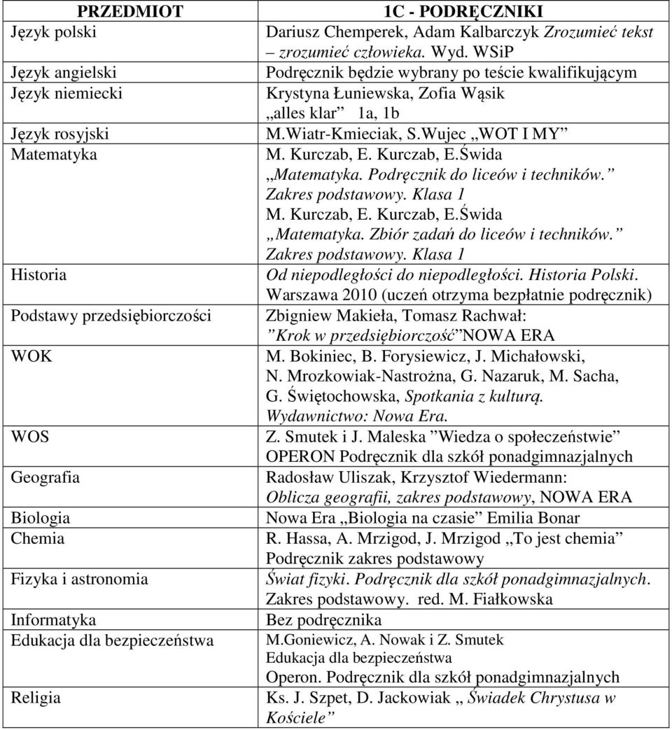 Wiatr-Kmieciak, S.Wujec WOT I MY. Podręcznik do liceów i techników.