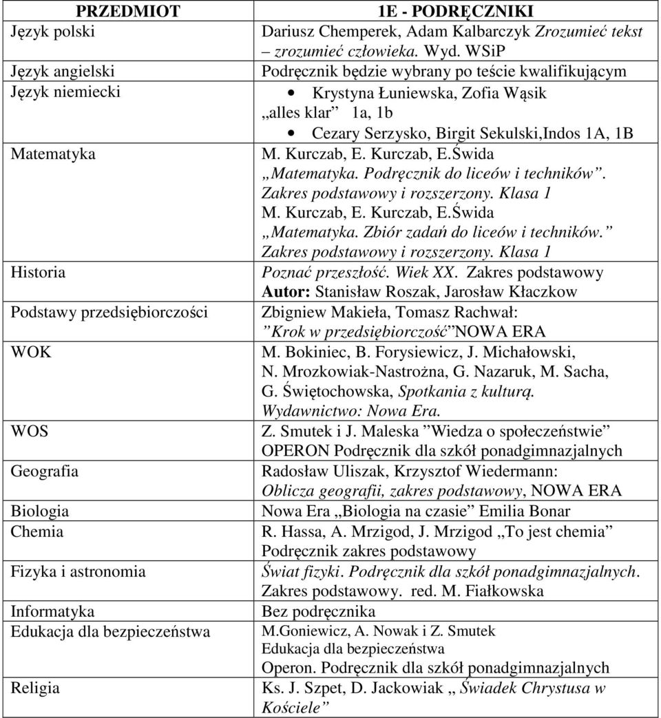 WSiP Krystyna Łuniewska, Zofia Wąsik alles klar 1a, 1b Cezary