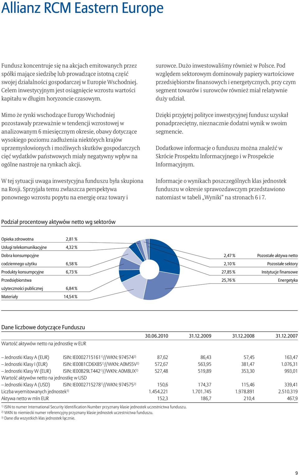 Mimo że rynki wschodzące Europy Wschodniej pozostawały przeważnie w tendencji wzrostowej w analizowanym 6 miesięcznym okresie, obawy dotyczące wysokiego poziomu zadłużenia niektórych krajów